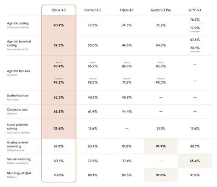 Antuntu benchmark results for the Qualcomm Snapdragon 855