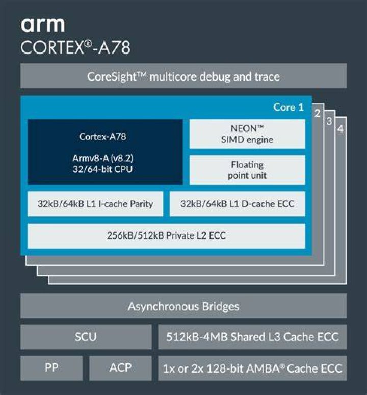Arm Cortex-A76 CPU
