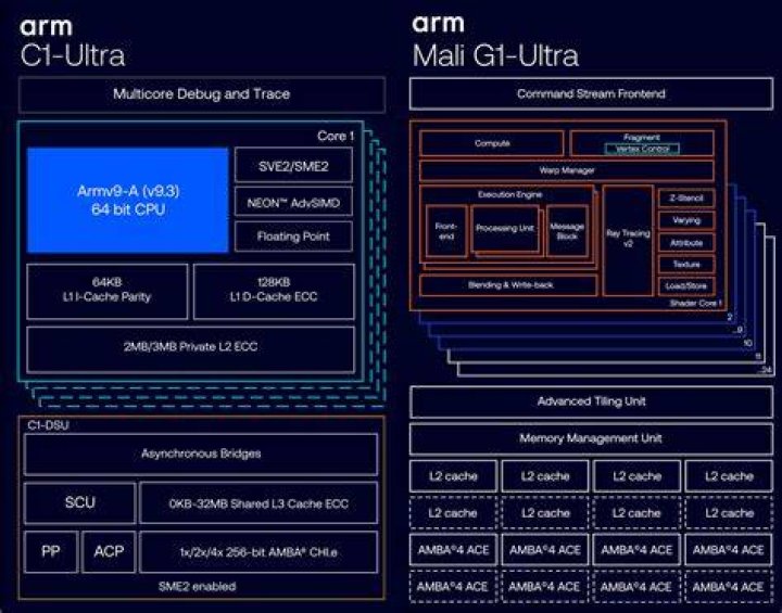 Arm Cortex-G76 GPU