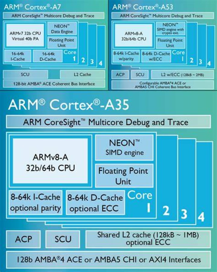 arm-cortex-a35 arm-cortex-a35