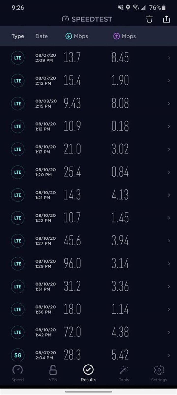 ATT LTE 4G Speed Test results