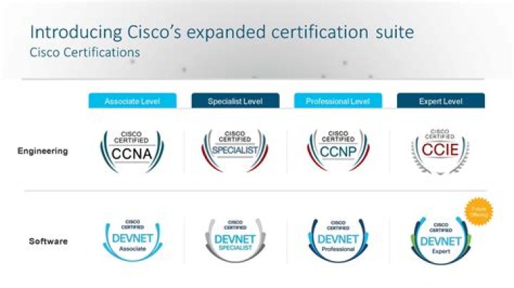cisco-networking-certification cisco certification