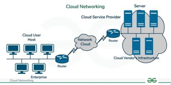 Cisco Network Cloud Computing Bundle 2 Cisco Network Cloud Computing Bundle
