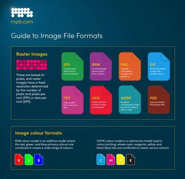 format image as in front of text