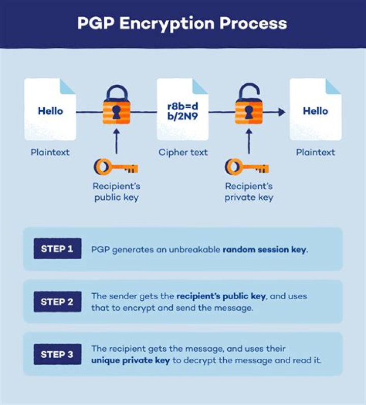 Google researching ways to add PGP encryption to Gmail