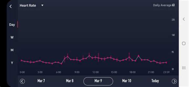 Heart rate data from the Mobvoi TicWatch Pro 3 Ultra review vs Apple Watch Series 6 heart rate data.
