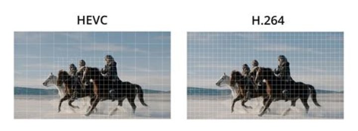 HEVC vs AVC HEVC vs AVC