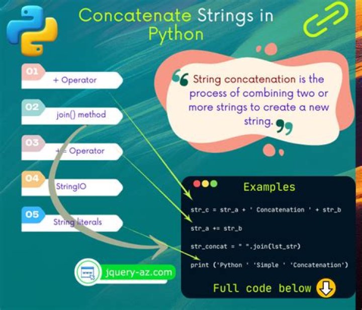 Computer Programming Coding How to concatenate strings in Python