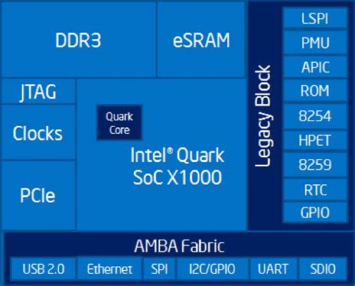intel quark soc