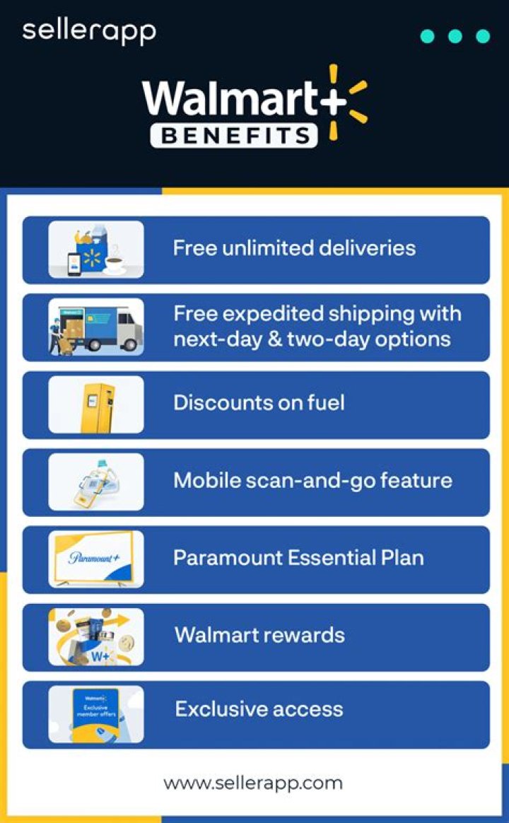 Is Walmart Plus Worth It? What You Actually Get With This Program