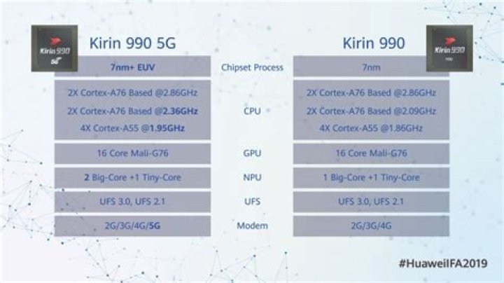 Kirin 990 GPU performance