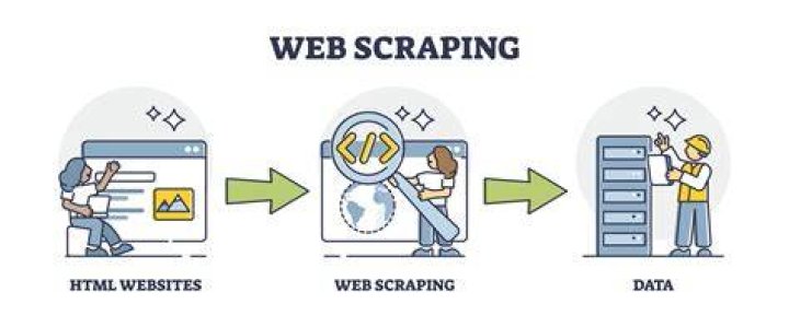 Learn web scraping and put data at your fingertips