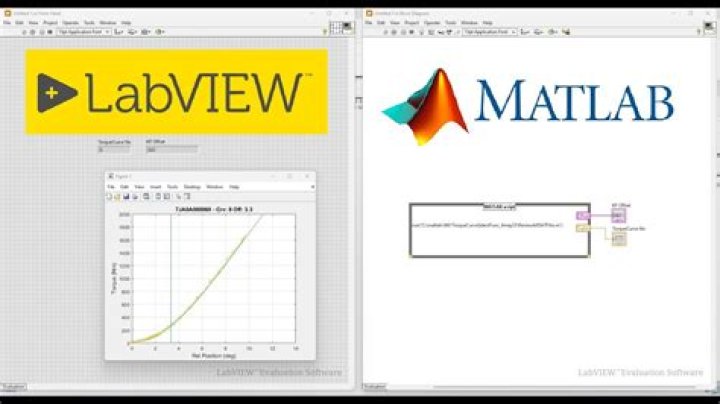 Master Matlab and Labview with this massive learning kit