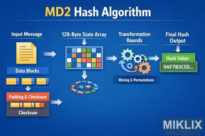 md2