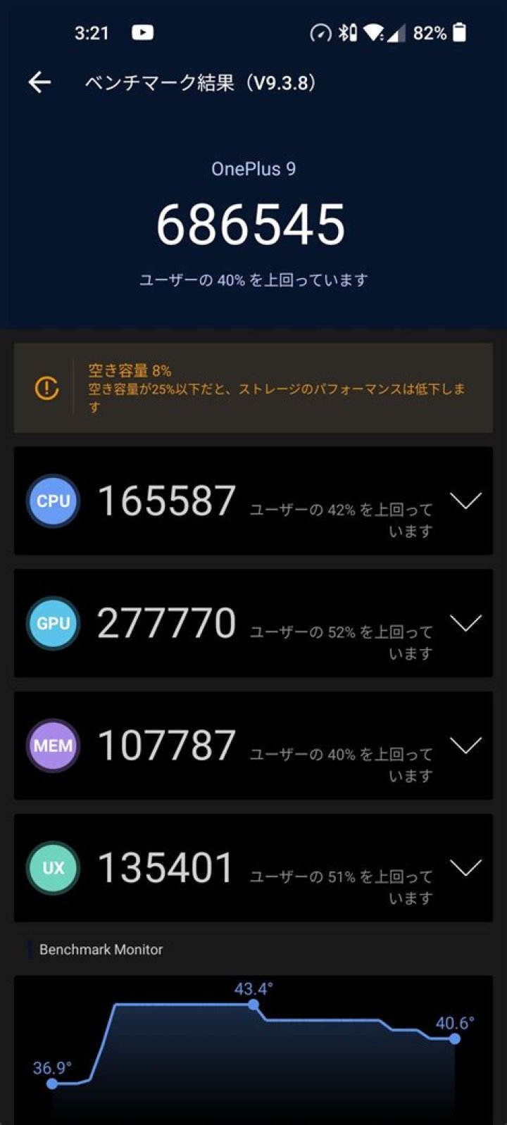 OnePlus 9 AnTuTu