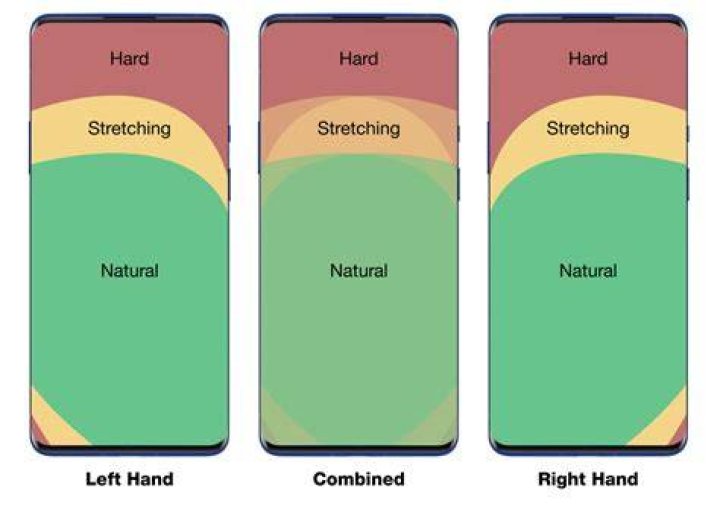OnePlus touch heatmap