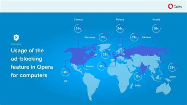 Opera ad blocking