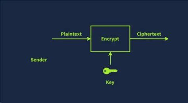 Plaintext encryption Plaintext encryption