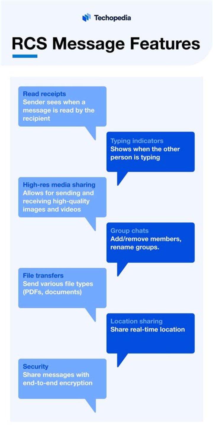 RCS messaging Chat features in Messages