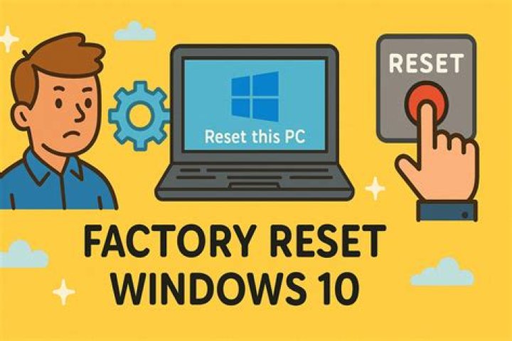 Reinstall Windows 10 Reset PC