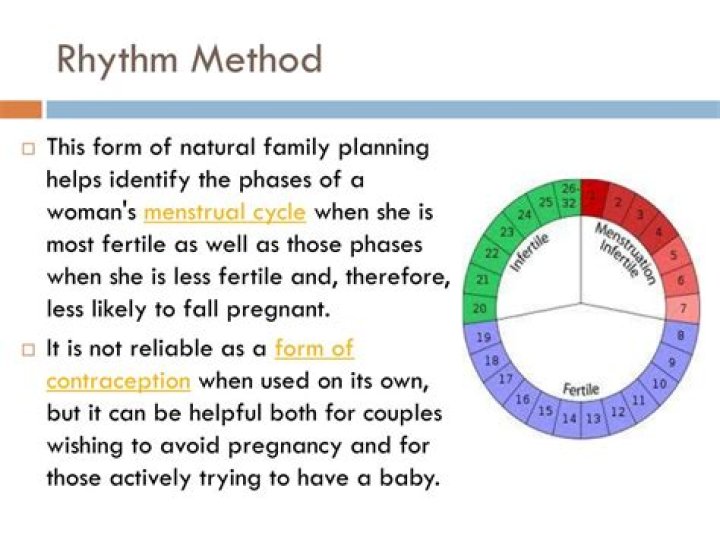 rhythm method birth control