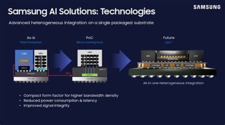 Samsung reportedly working on sensor shift tech for future smartphones