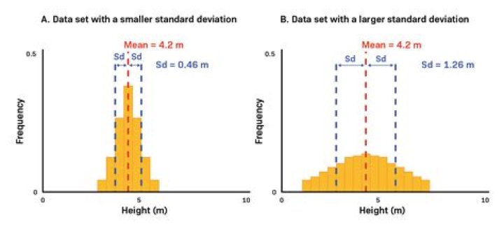 Signal deviation between a coat hanger and stereo cable.