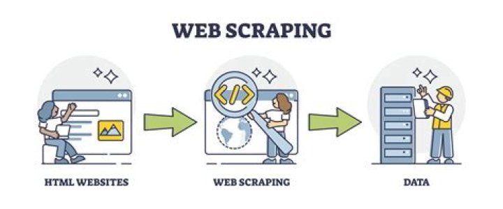 SnowDeer Web Scrapper Android App