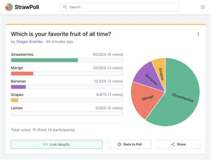 strawpoll wants access