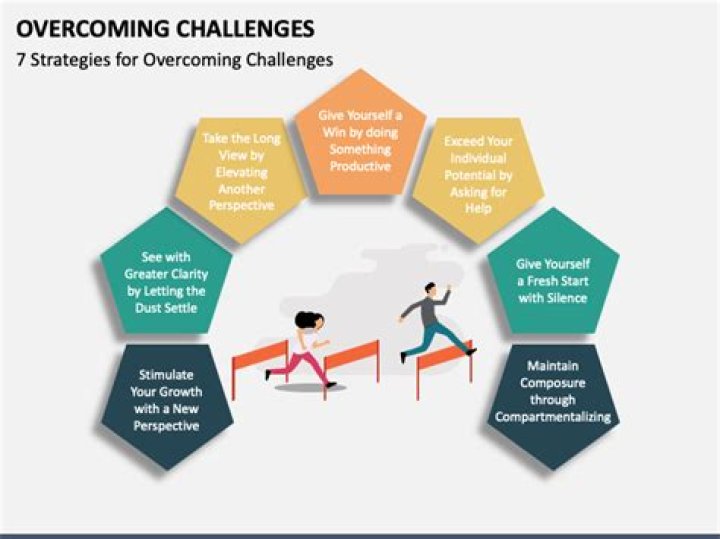Strve Will Do It: Transforming Challenges Into Success