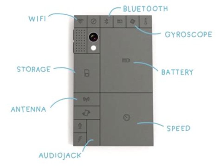 the ultimate modular phone concept