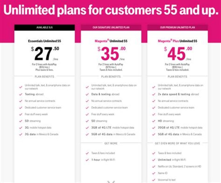 T-Mobile