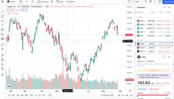 trading charts peercoin