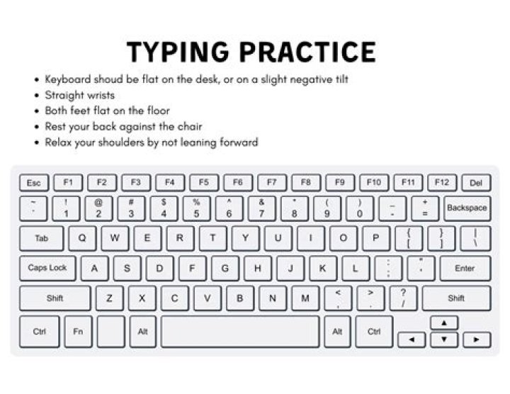 Typing Writing Coding Keyboard