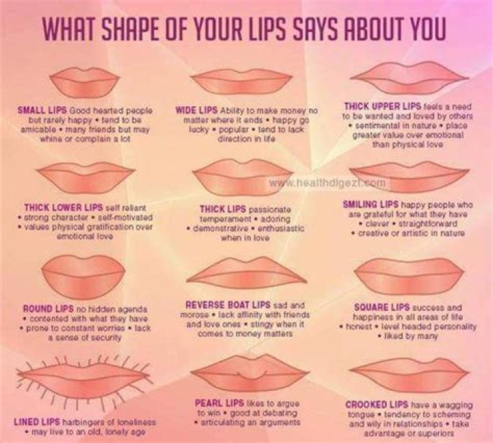What Do Your Lips Say About You?