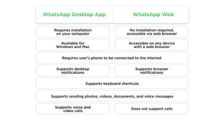 whatsapp desktop status icon