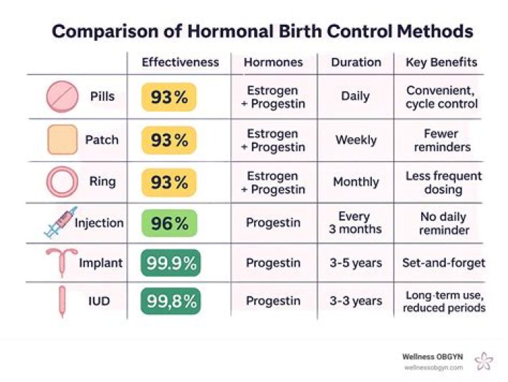 Why You Should Consider the Rhythm Method for Effective Birth Control